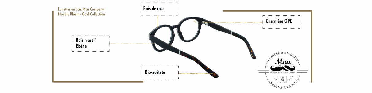 Le plastique c'est fini !